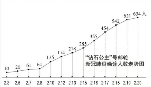 【海仲疫情防控法律專題】 林威、李宇明：面對無妄之災(zāi)，“鉆石公主號”旅客能否獲賠？