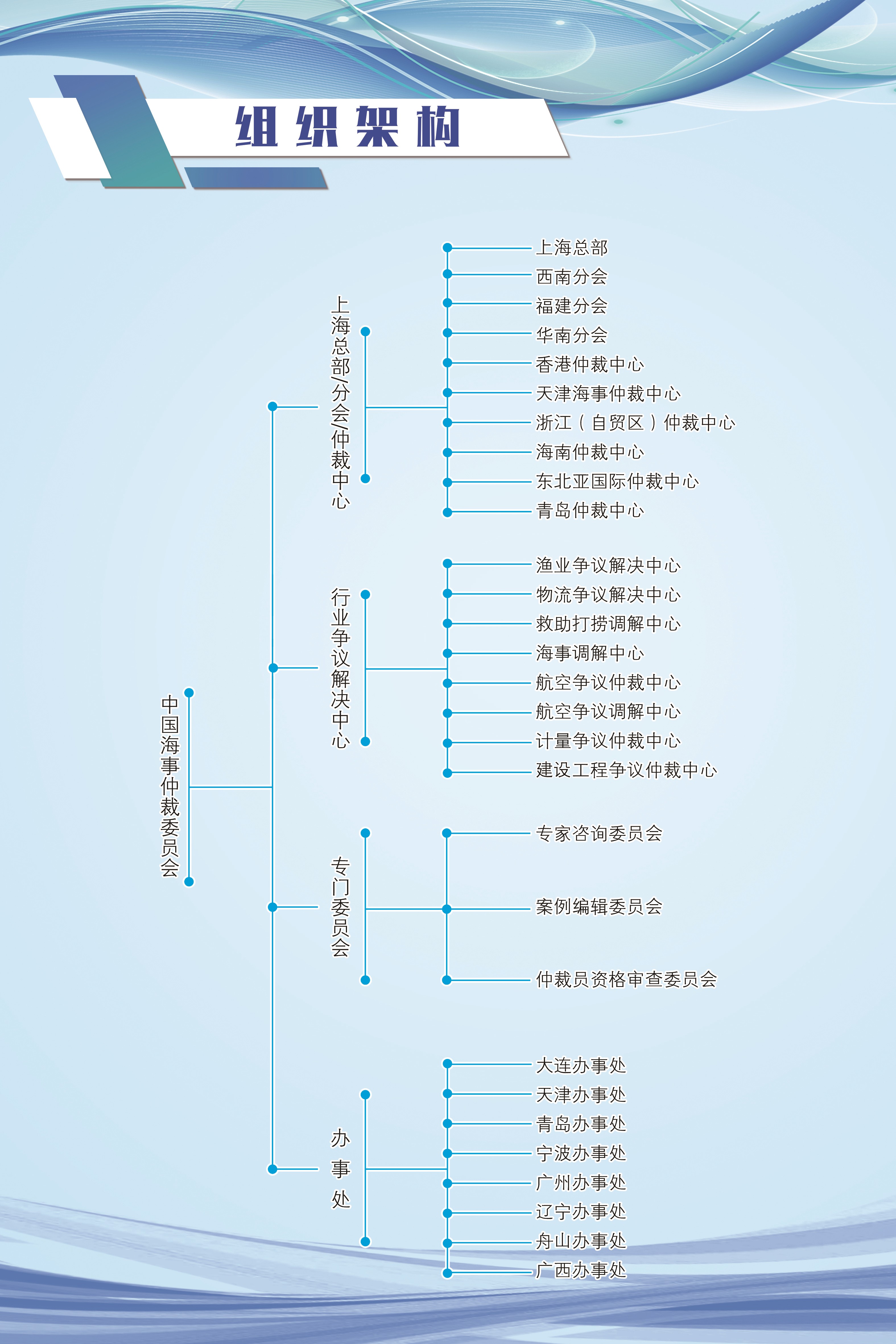 組織架構(gòu)(new)(1).jpg